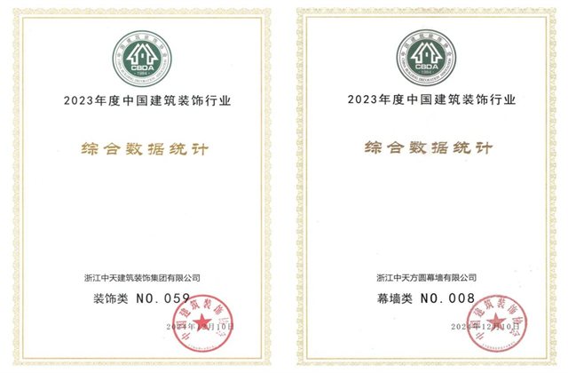 太阳GG装饰集团位列2023年度中国建筑装饰企业百强59位、幕墙百强第8位